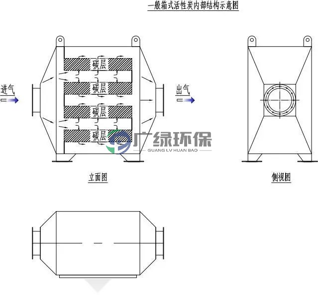 廢氣處理設(shè)備